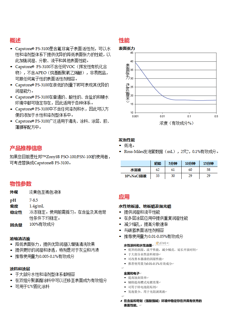 Capstone FS-3100產品資料_01.png